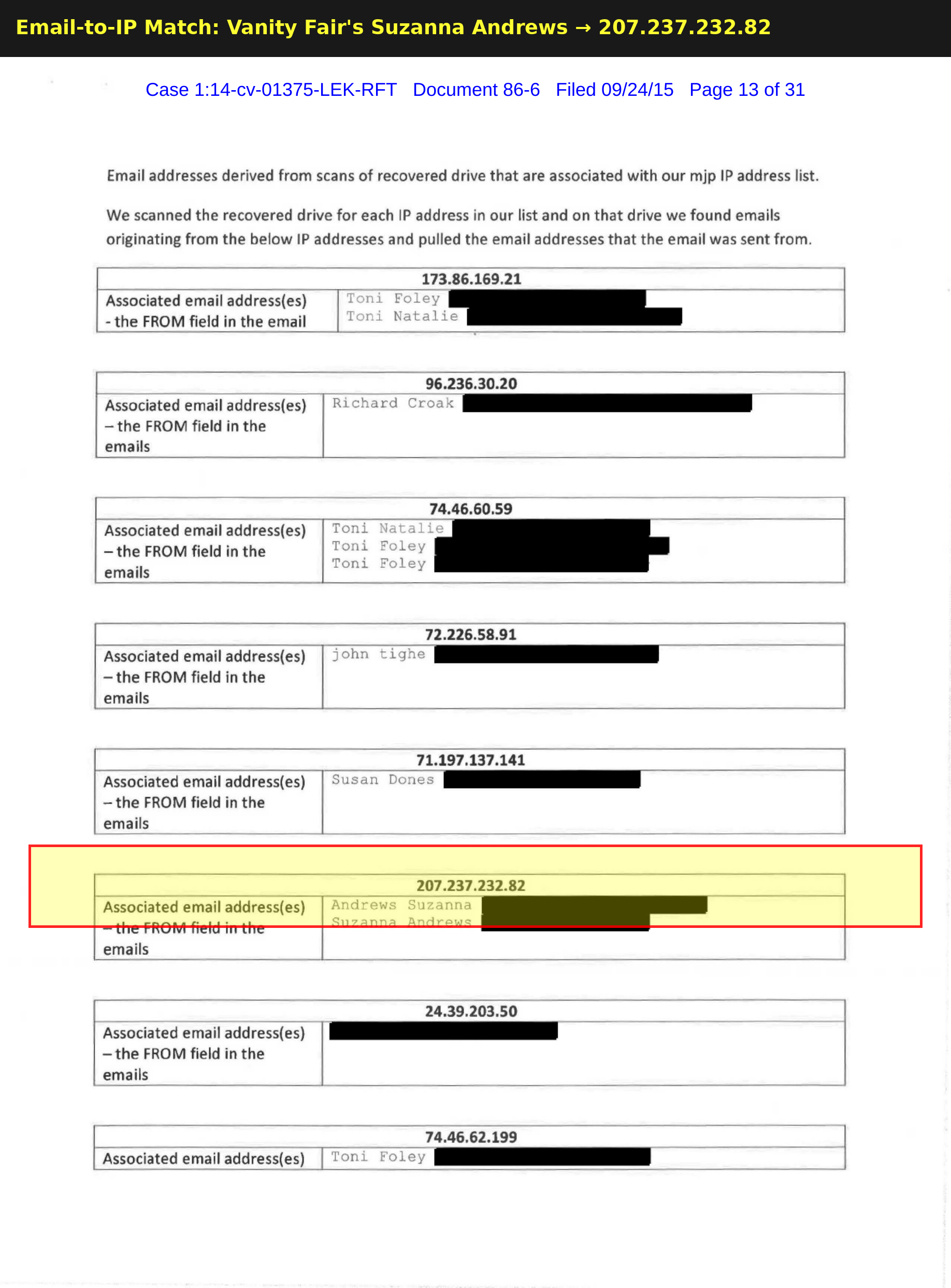 Email-to-IP match — Vanity Fair writer Suzanne Andrews tied to IP 207.237.232.82